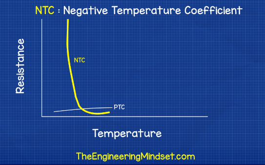 Temperature Sensors Explained - The Engineering Mindset