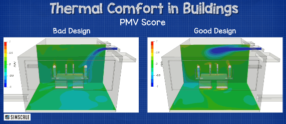 Building Thermal Comfort: Control & Predict