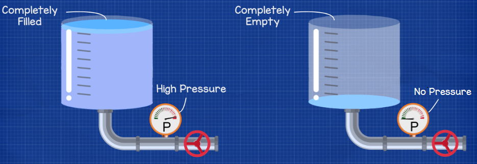 Temperature Sensors Explained - The Engineering Mindset