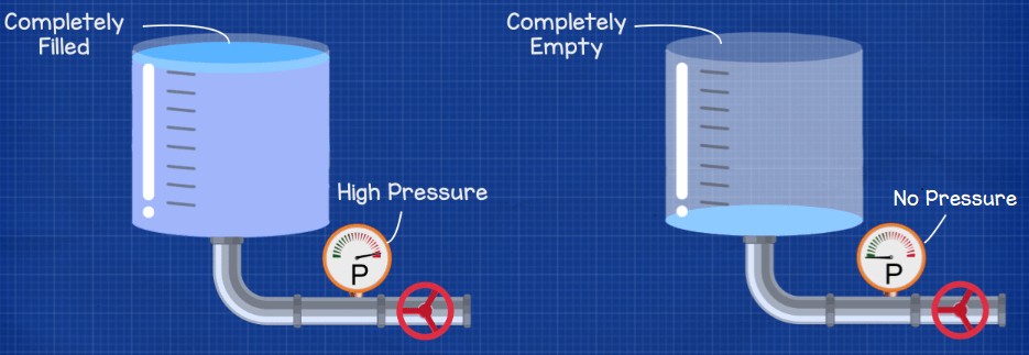 https://theengineeringmindset.com/wp-content/uploads/2019/08/Pressurised-water-tanks.png