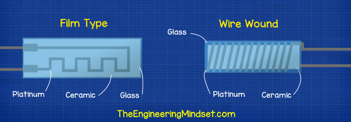 Temperature Sensors Explained - The Engineering Mindset