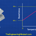 RTD-Temperature-graph