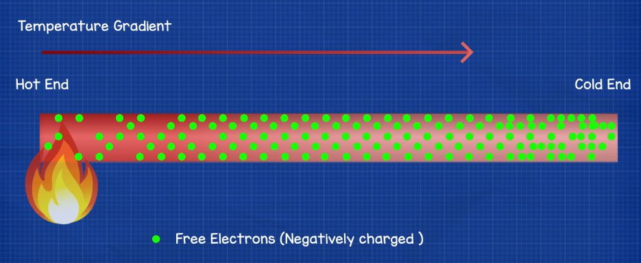 temperature gradient