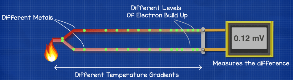 What are Temperature Sensors - The Engineering Projects