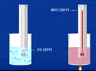 Temperature Sensors Explained - The Engineering Mindset