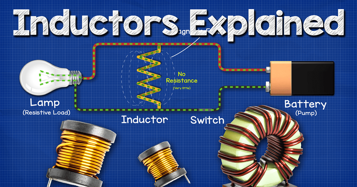 Inductors Explained - The Engineering Mindset