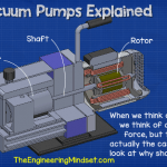 Inside-a-vacuum-pump