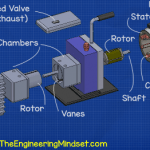 Parts-of-a-vacuum-pump