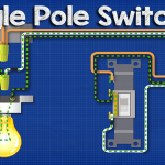 Single pole switches thumbnail tw