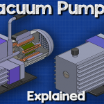 Vacuum pumps explained tw