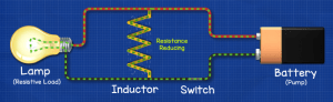 Inductors Explained - The Engineering Mindset