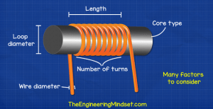 Inductors Explained - The Engineering Mindset