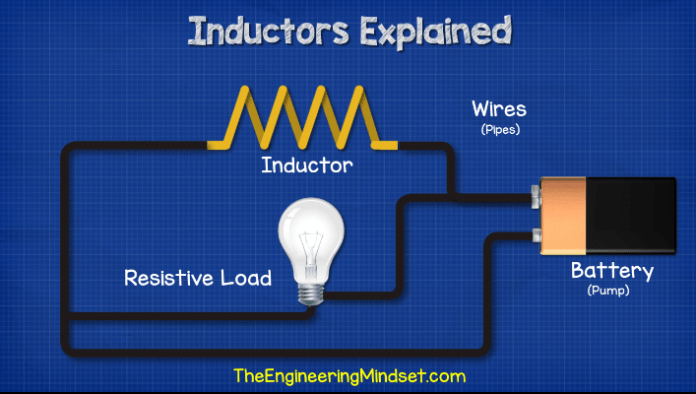 Inductors Explained The Engineering Mindset