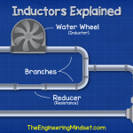 inductor-water-analogy