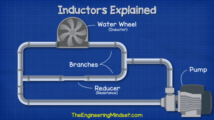 Inductors Explained - The Engineering Mindset