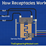 split-circuit-receptacle