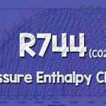 R744 CO2 FB