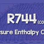 R744 CO2 TW