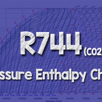 R744 CO2 WS