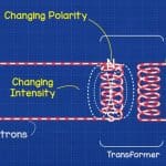 changing-polarity-jpg