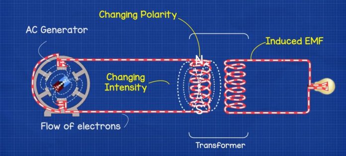 How Transformers Work - The Engineering Mindset