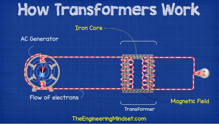 How Transformers Work The Engineering Mindset