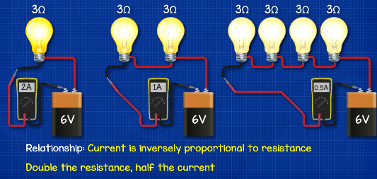 Ohm's Law - The Engineering Mindset