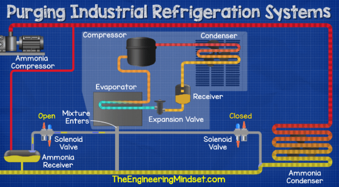 Purging Industrial Refrigeration Systems The Engineering Mindset