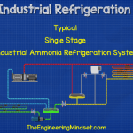 single-stage-industrial-1