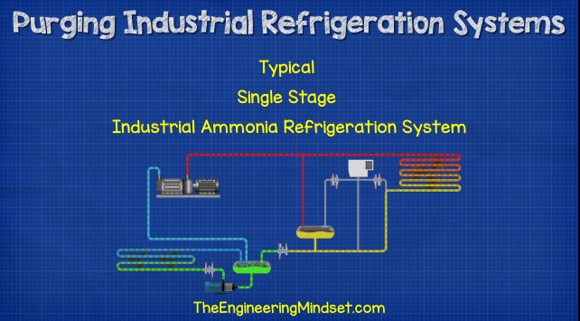 Purging Industrial Refrigeration Systems The Engineering Mindset