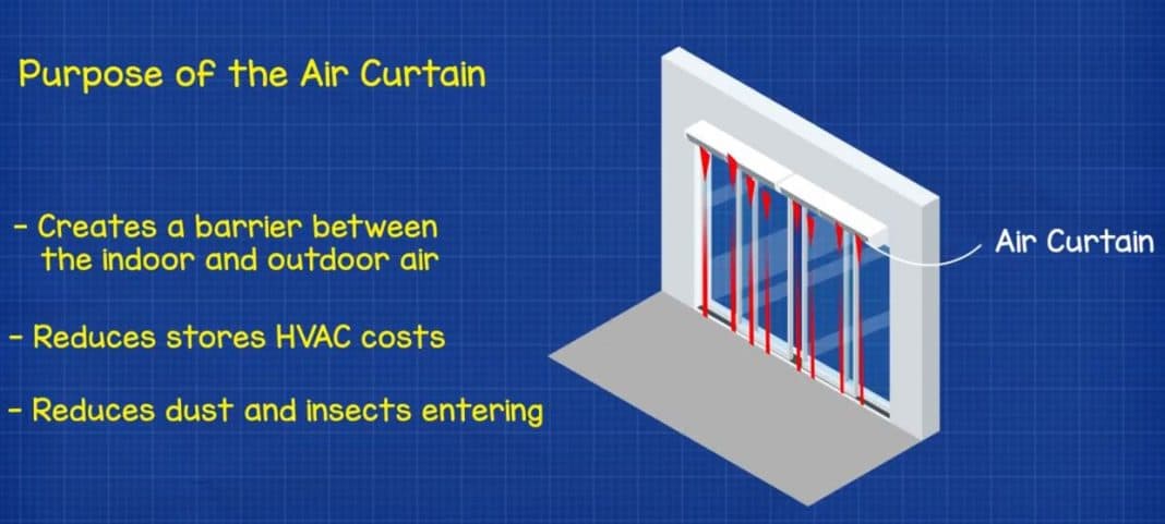 Supermarket HVAC Basics Explained - The Engineering Mindset