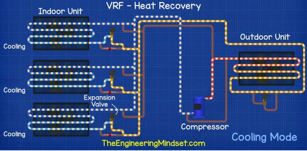 Supermarket HVAC Basics Explained - The Engineering Mindset