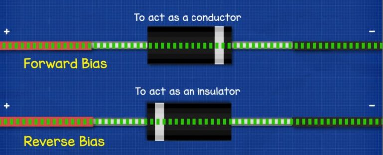 diodes-explained-the-engineering-mindset