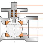 components-of-a-ball-valve