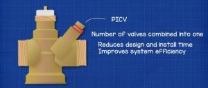 PICV Explained - The Engineering Mindset