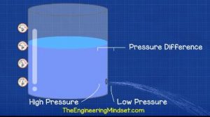 PICV Explained - The Engineering Mindset