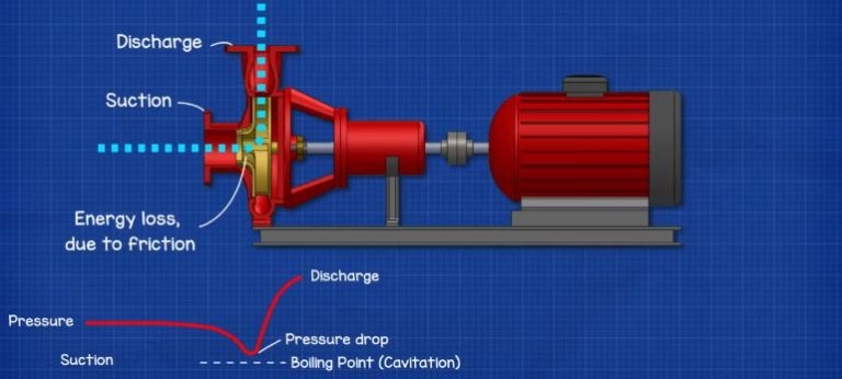 Centrifugal Pump Basics - The Engineering Mindset