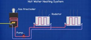 Centrifugal Pump Basics - The Engineering Mindset