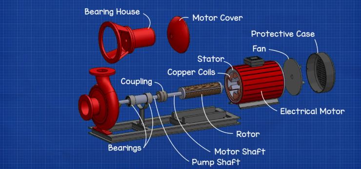 Centrifugal pump motor new arrivals