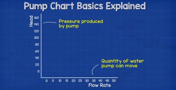 Pump Chart Basics Explained - The Engineering Mindset