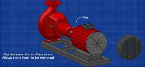 Centrifugal Pump Basics - The Engineering Mindset