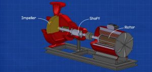 Centrifugal Pump Basics - The Engineering Mindset