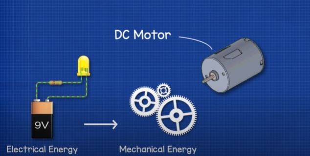How does an Electric Motor work? (DC Motor) 