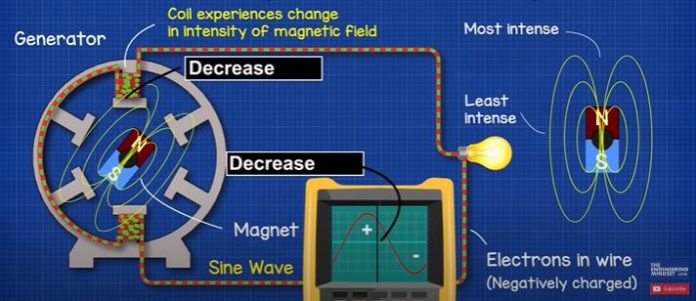 Vfg Generator Explained Variable Frequency Drives Explained - VFD Basics IGBT inverter - The ...
