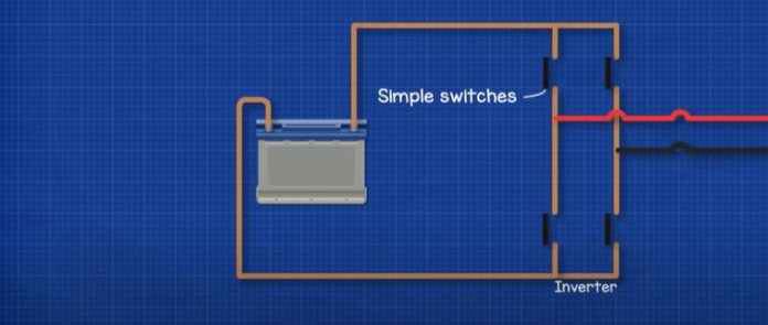 Power Inverters Explained - The Engineering Mindset