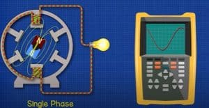 Variable Frequency Drives Explained - VFD Basics IGBT inverter - The ...