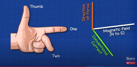 DC Motor Explained - The Engineering Mindset
