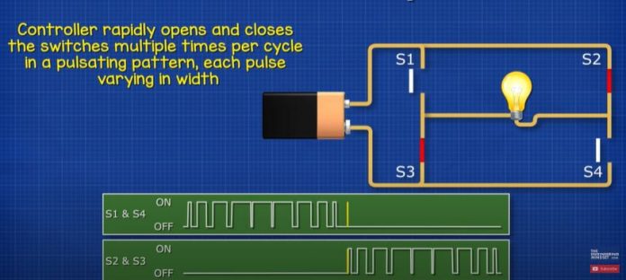 Power Inverters Explained - The Engineering Mindset