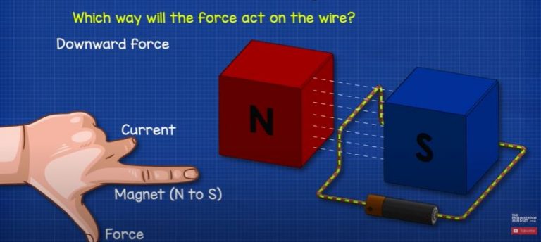 DC Motor Explained - The Engineering Mindset