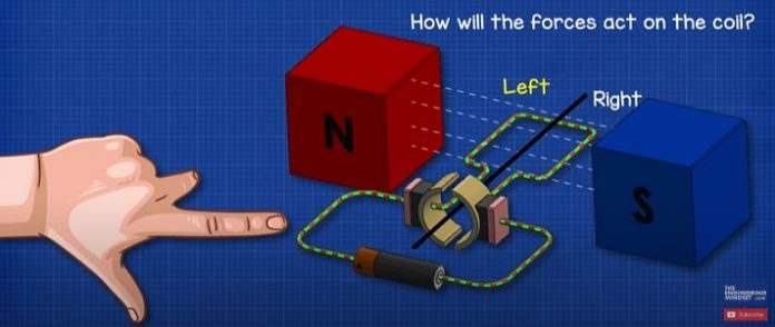 Dc Motor Explained The Engineering Mindset